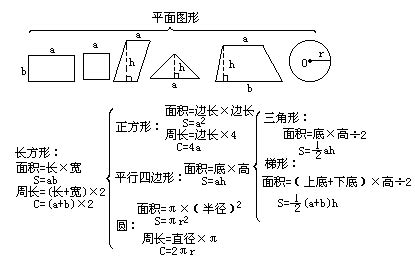 六年级数学平面图形的周长和面积_word文档在线阅读与下载_免费文档