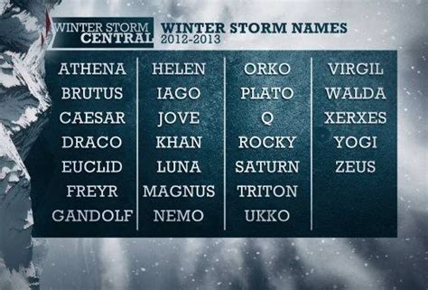 Naming Nemo: how The Weather Channel took storm names away from the ...