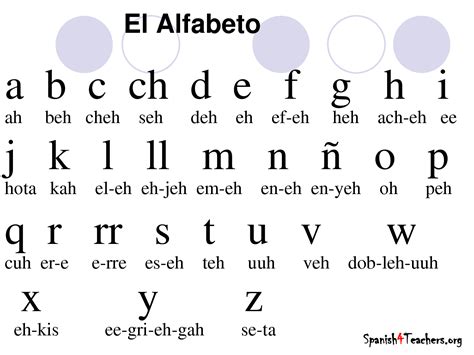 This is a chart of the Spanish alphabet, the main language in Colombia. Description from ...