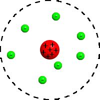 Modello atomico di Rutherford - Wikipedia