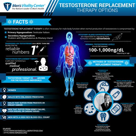 Testosterone Replacement Therapy in Tucson: Testosterone Therapy Options