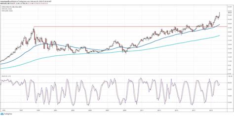 Coca-Cola Stock Hits All-Time High After Strong Quarter