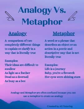 Analogy Vs. Metaphor Fact Sheet by AG Tutoring | TPT