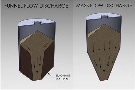 Basics of Silo Design Engineering - BSCES - Boston Society of Civil Engineers Section