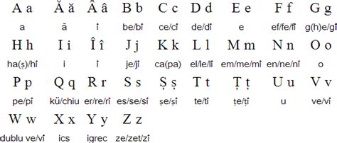 Modern Romanian alphabet (Alfabetul limbii române | Romanian language ...