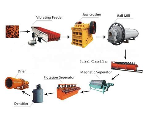 Jendela Explorasi: Mineral Processing