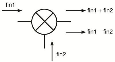 The Basics of Mixers | DigiKey