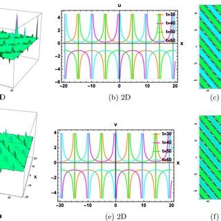 Wave propagation structures for solution (24) | Download Scientific Diagram