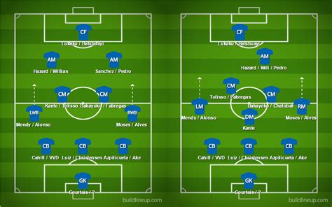 Your Squad & Formation 2017-18 - General Chelsea FC - The Shed End ...