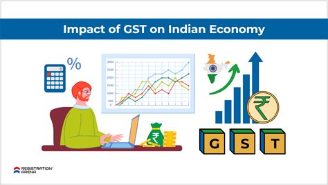 Impact of GST on the Indian Economy - Revised 2023