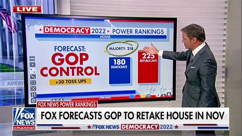 Republicans expected to control House after 2022 midterms | Fox News Video