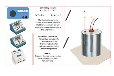 Specific Heat Capacity Practical Lesson | Teaching Resources