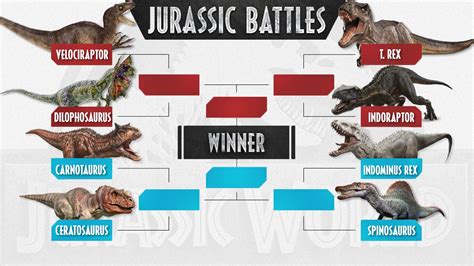 Polltab - Jurassic March Madness