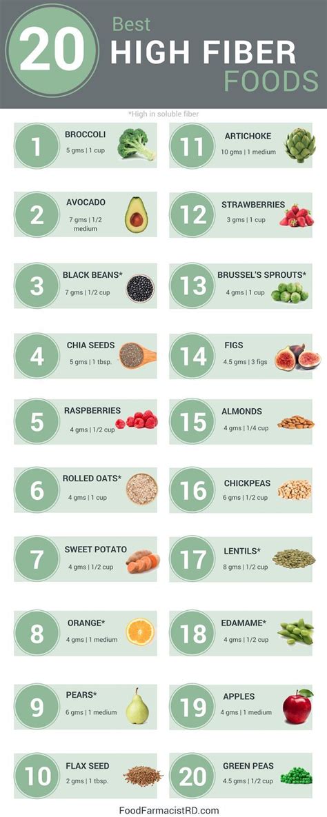 High cholesterol | lower cholesterol naturally | foods to lower cholesterol | high fibe… | Lower ...