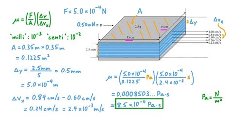 Question Video: Calculating the Dynamic Viscosity of a Fluid | Nagwa