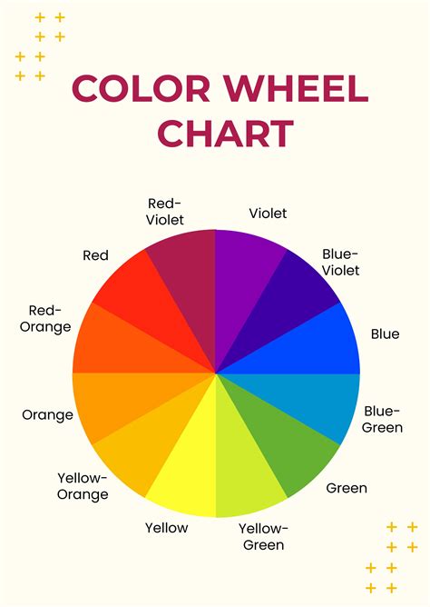 Simple Color Wheel Chart in Illustrator, PDF - Download | Template.net