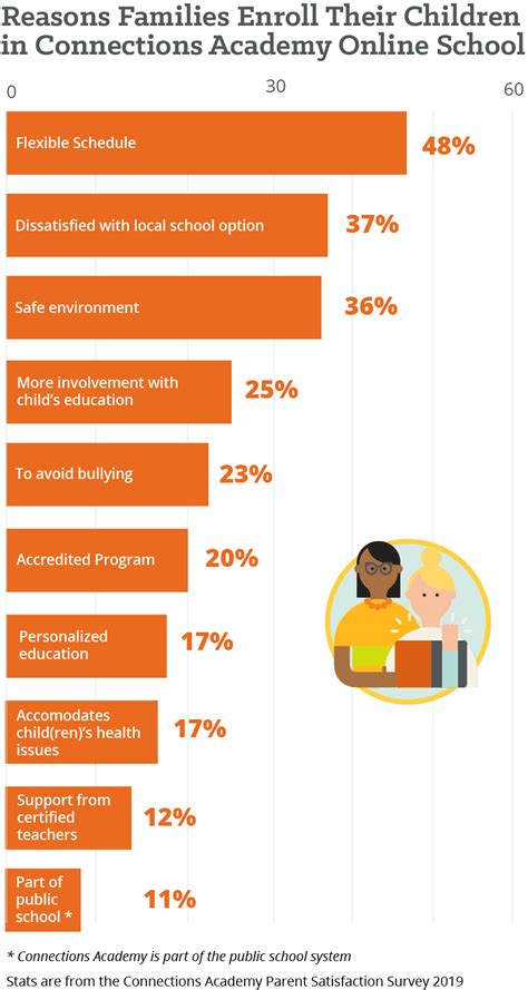 Connections Academy Online Public Schools are Open for Enrollment for the 2019-2020 School Year