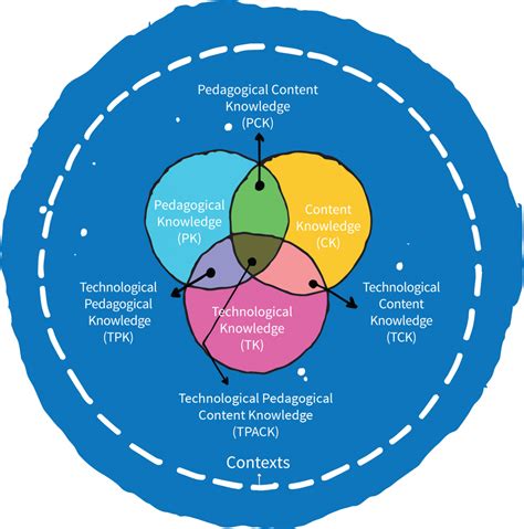 Frameworks | Design Thinking