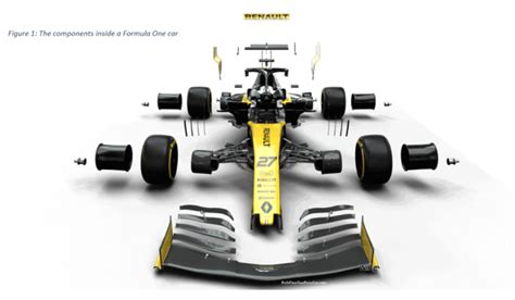 Aerodynamics in Formula 1 – The GSAL Journal