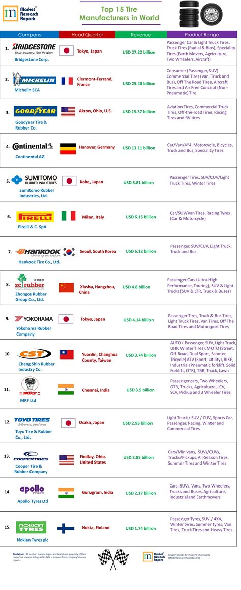 Top 10 Chinese Tire Brands 2017