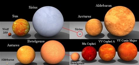 Star Sizes | The Schools' Observatory