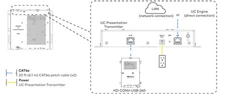 UC-MMX30-T and UC-MMX30-T-I Connections