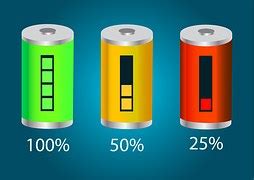 Free illustration: Battery, Full Charge, Flat Battery - Free Image on ...