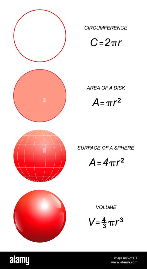 Circles and spheres with mathematical formulas of circumference, area of a disk, surface of a ...