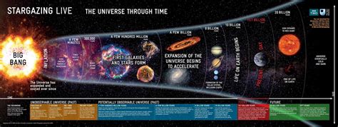 Diagram Of The Big Bang Theory