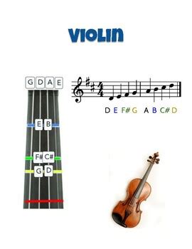 Finger charts for strings, D major scale by Lori Ringen-Poencet | TPT