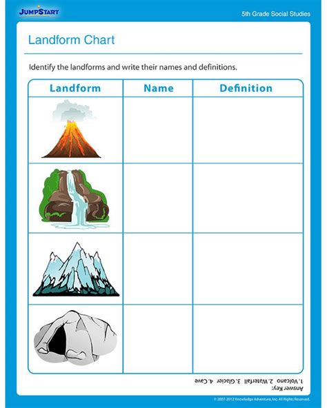 Landform Chart - Social Studies Worksheets | Kindergarten worksheets, Social studies worksheets ...