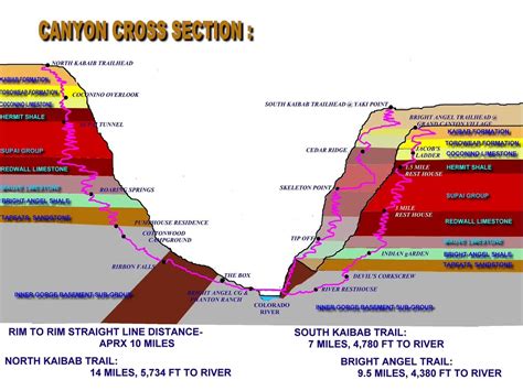 Rim2Rim2Rim Map | Canyon, Grand canyon, Trip planning