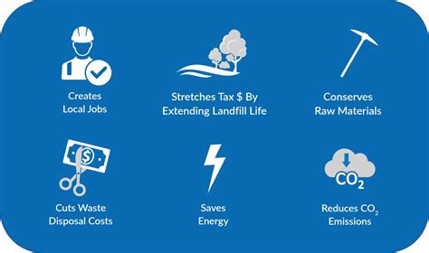 Benefits of Recycling - Momentum Recycling