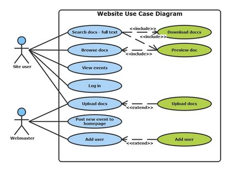 Free Editable Use Case Diagram Examples | EdrawMax Online