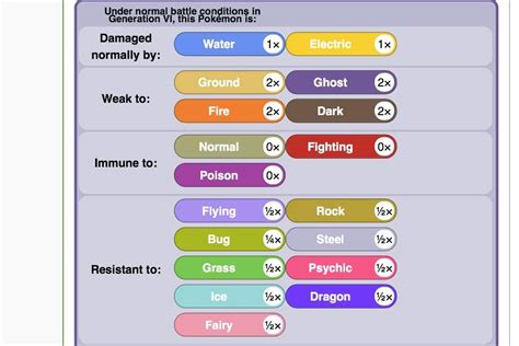 Pokemon Violet Dark Type Weakness