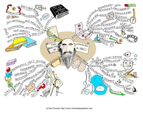 Connaissez-vous vraiment les bienfaits du mind mapping pour votre cerveau