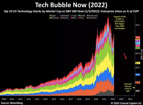 U.S. tech stocks threatened by a "monster" that could spark a major ...