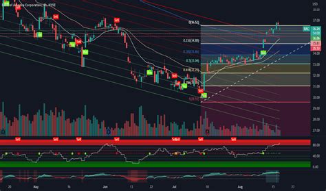 BAC Stock Price and Chart — NYSE:BAC — TradingView