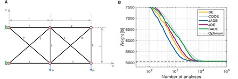 Frontiers | A Comparative Study of Differential Evolution Variants in ...