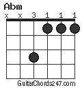 Abm Guitar Chord - Guitar Chords 247