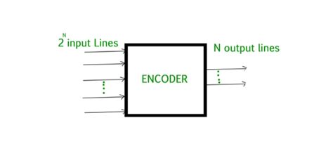 Difference Between Encoder And Decoder