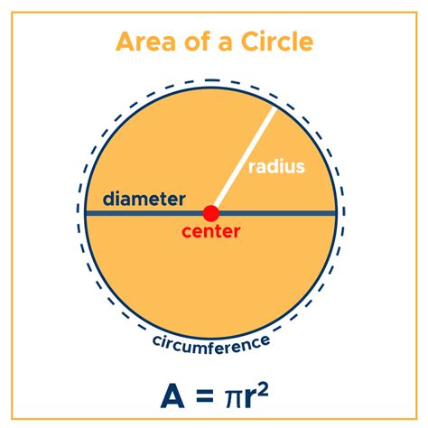 Radius And Diameter Of A Circle