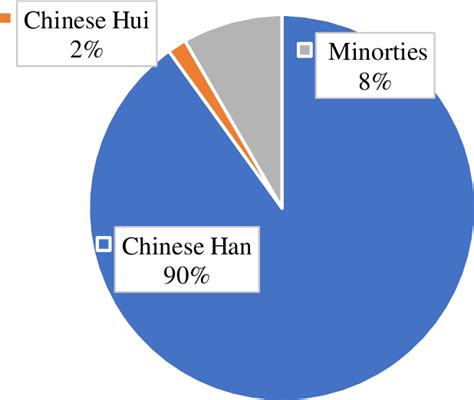 Acculturation of Halal Food to Chinese Food Culture through the Ancient ...