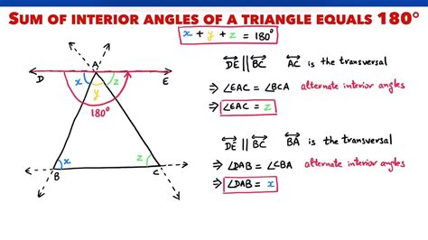 Sum Of All Angles In A Triangle
