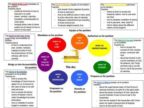 7 colors of the holy spirit - Ferne Mooney