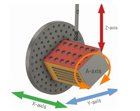 3,4, or 5 Axis of CNC Machine: What's the Difference?