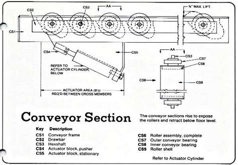 Essex Engineering High Speed Cargo Handling Conveyor System expedites ...