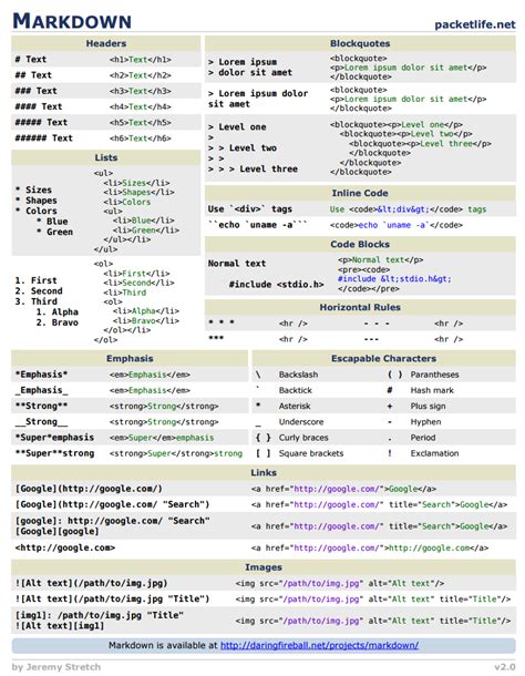 Jupyterlab markdown cheat sheet - cableinput