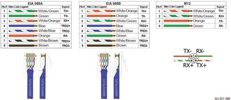 568b Wiring Diagram - Wiring Diagram