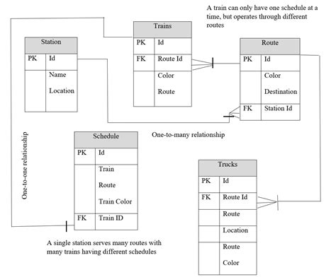 The Importance of Database Design - 649 Words | Assessment Example